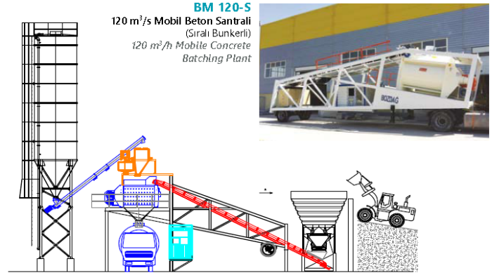 bm 120S yerlesim semasi