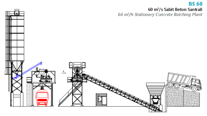 bs 60 yerlesim semasi