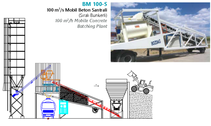 bm 100S yerlesim semasi