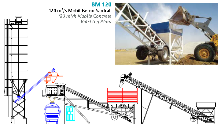 bm 120 yerlesim semasi